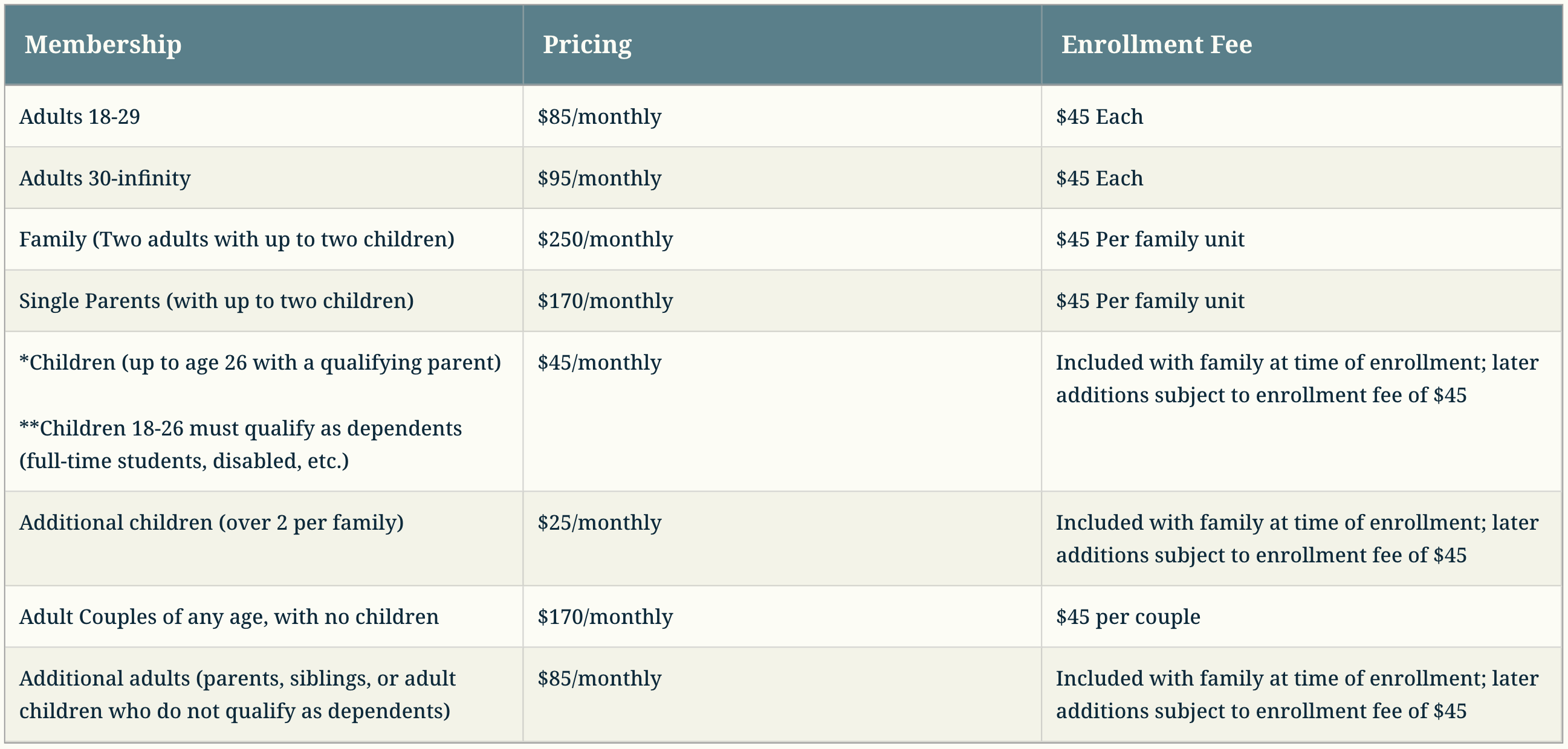 Key 2 Wellness - A table with personalized wellness pricing.