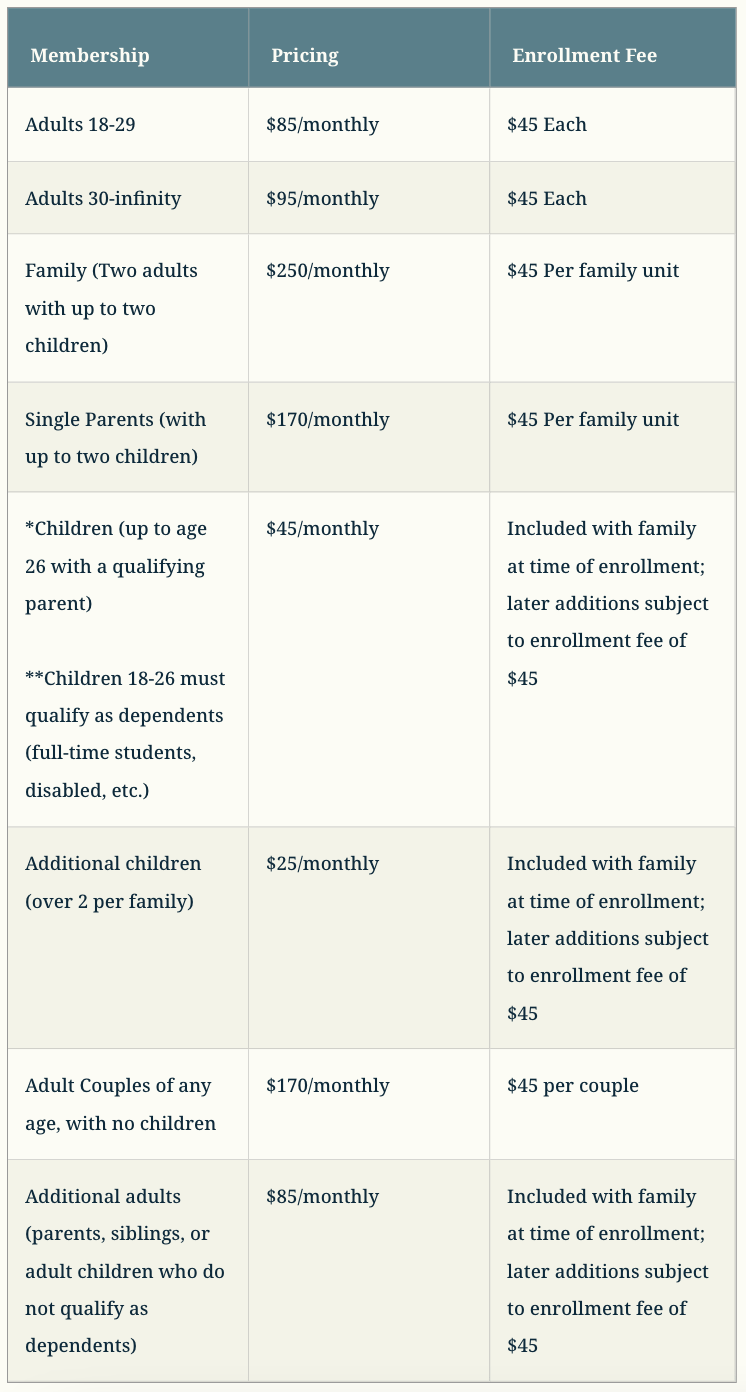 Key 2 Wellness - A table displaying various types of relationships, including primary care.